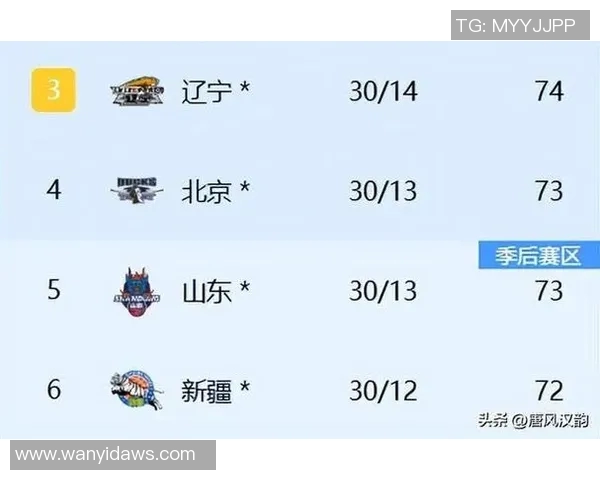 CBA赛季广东队对阵新疆队的精彩比赛日程安排与分析